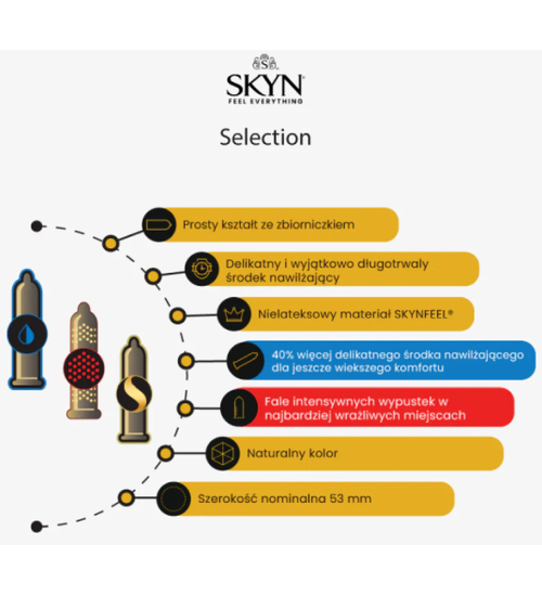 Kondomy Skyn Selection